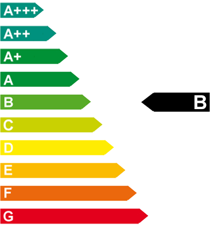 emission class image